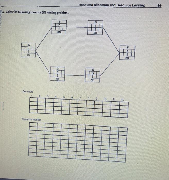 7. Solve the following resource (R) leveling