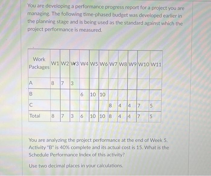 You are developing a performance progress report