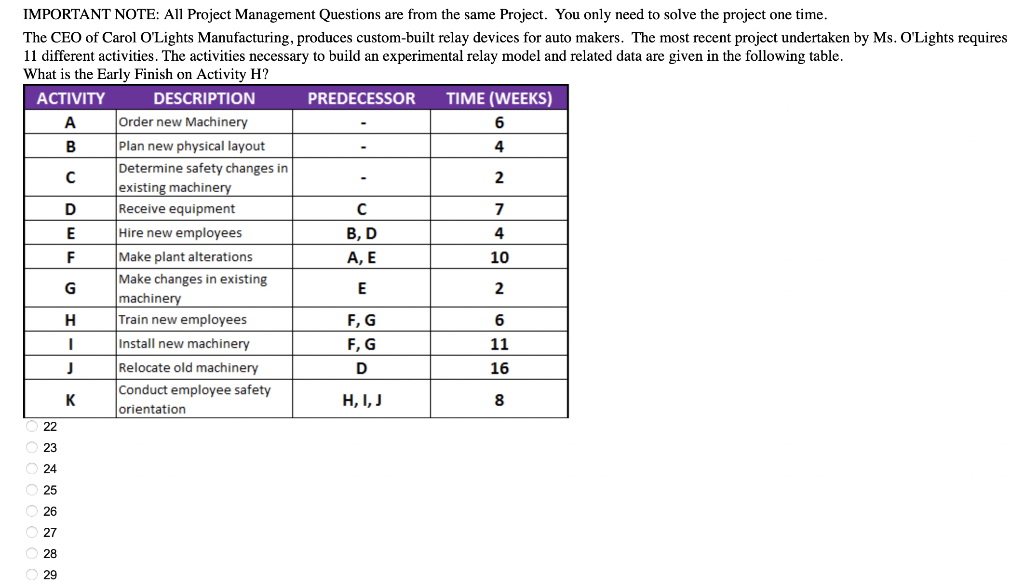 IMPORTANT NOTE: All Project Management Questions