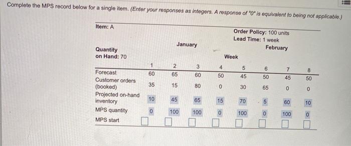 Complete the MPS record below for a single item.