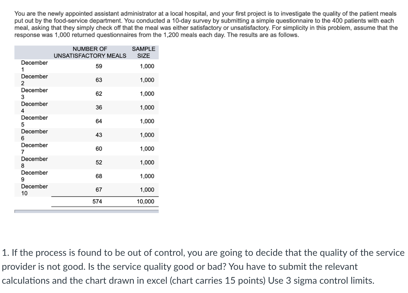 You are the newly appointed assistant