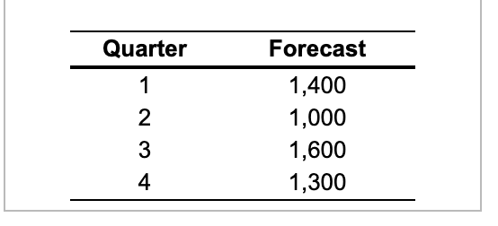 Please find 1400, 1000,1600, and 1300 Deb Bishop