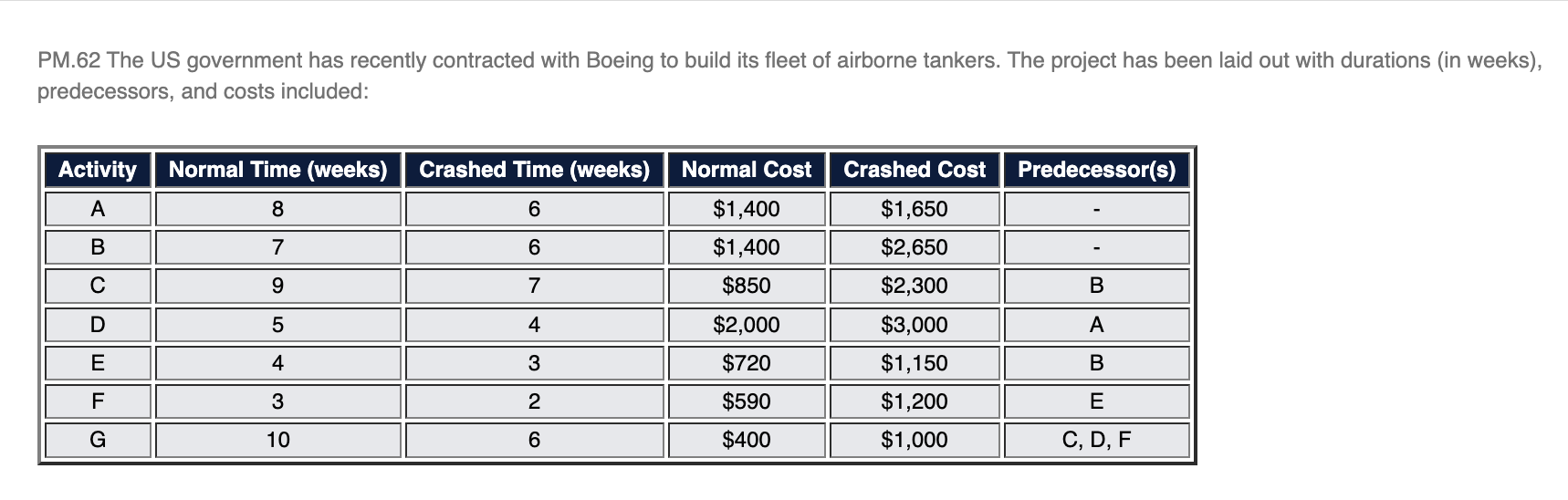 Please help quickly! PM.62 The US government has