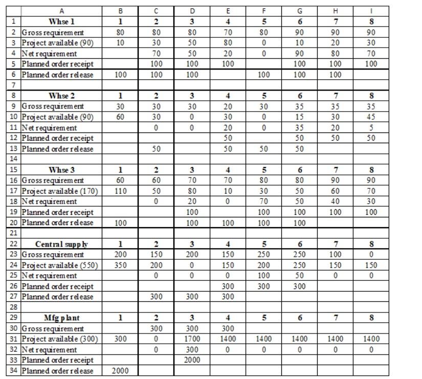 Based on the data and your analysis, what