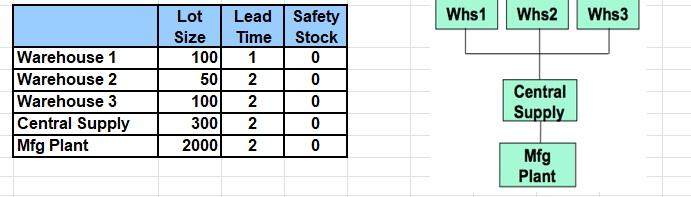 Based on the data and your analysis, what