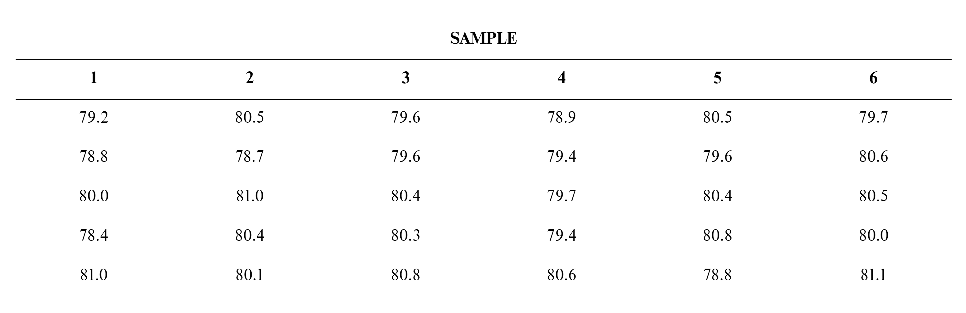 The lower and upper specifications for the