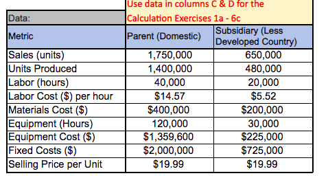 I need help with 3a-4c. Data: Metric Sales