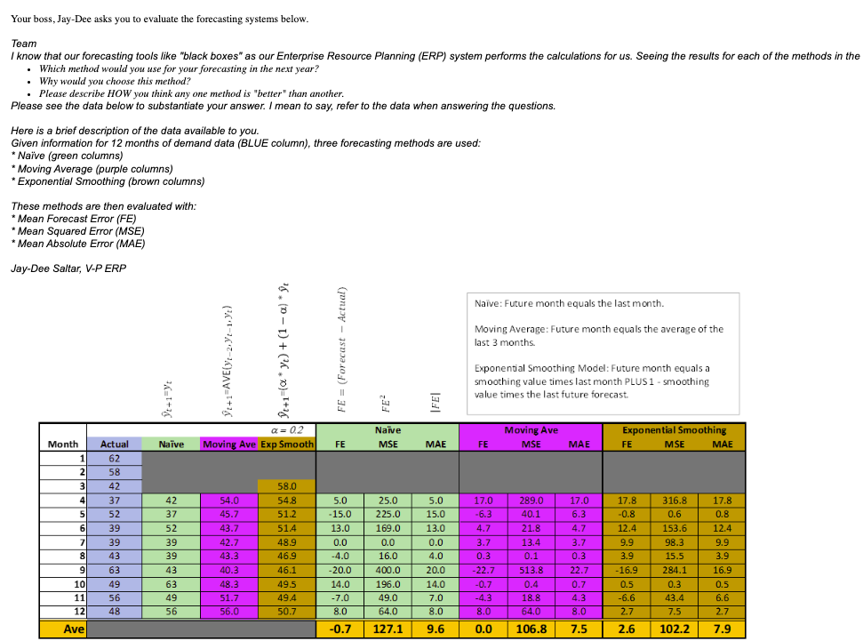 Your boss, Jay-Dee asks you to evaluate the