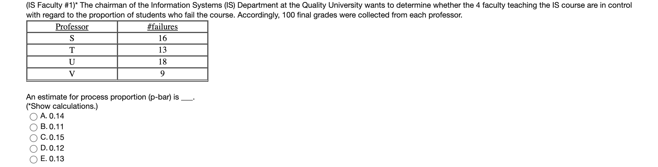 An estimate for process proportion (p-bar) is (