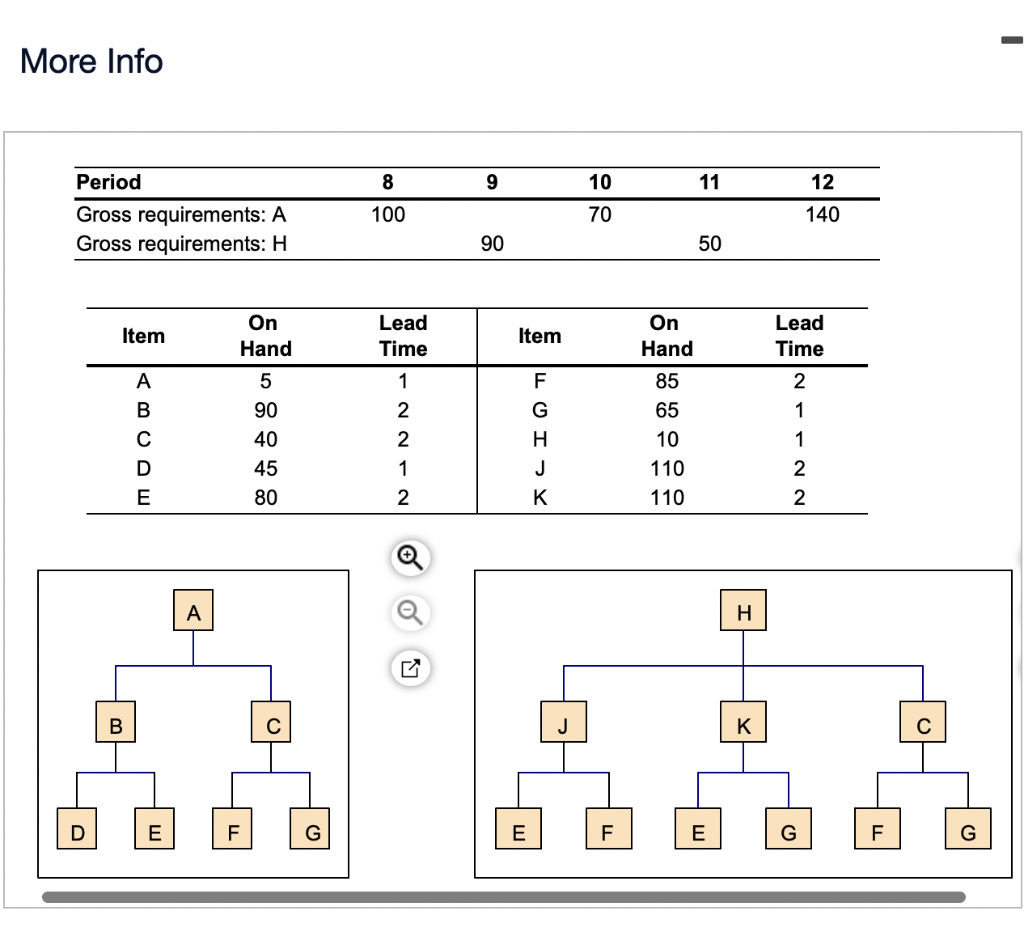 Click the icon to view the product structure,