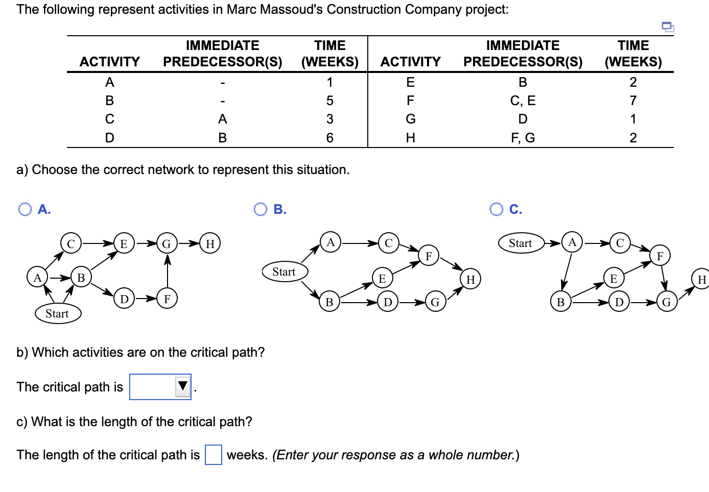 a) Choose the correct network to represent this