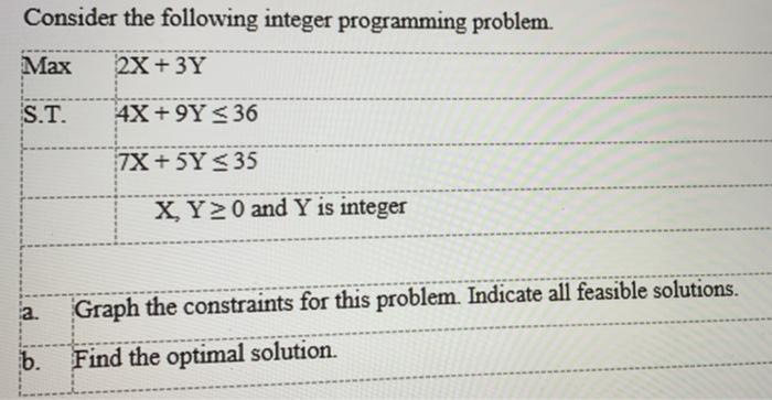 Consider the following integer programming