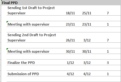DO THE The precedence relationship table AND