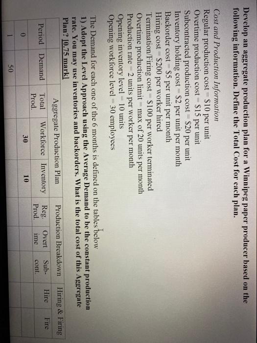 Develop an aggregate production plan for a