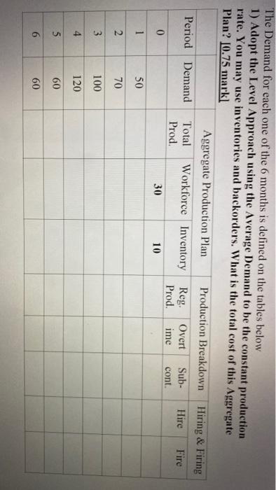 Develop an aggregate production plan for a