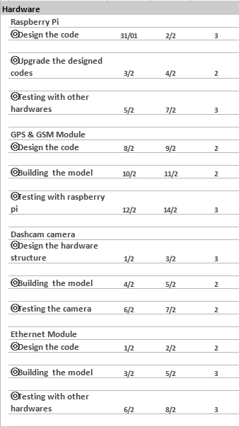 DO THE The precedence relationship table AND