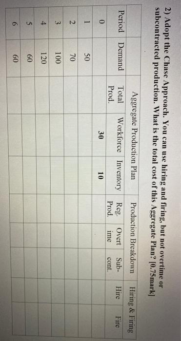 Develop an aggregate production plan for a