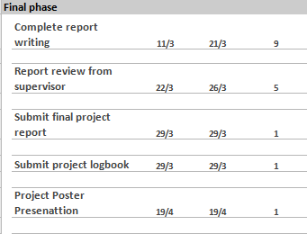 DO THE The precedence relationship table AND