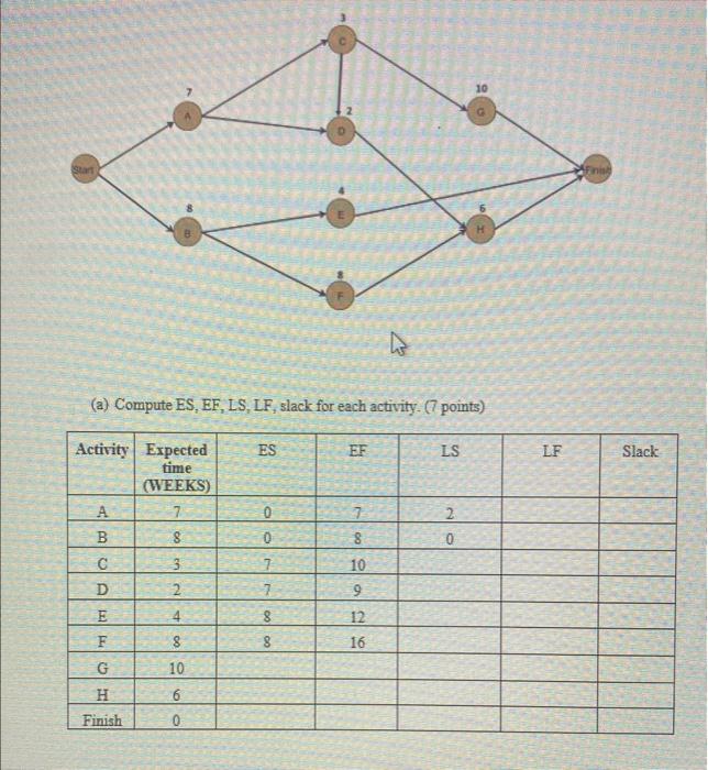 pls help! (a) Compute ES, EF, LS, LF, slack for
