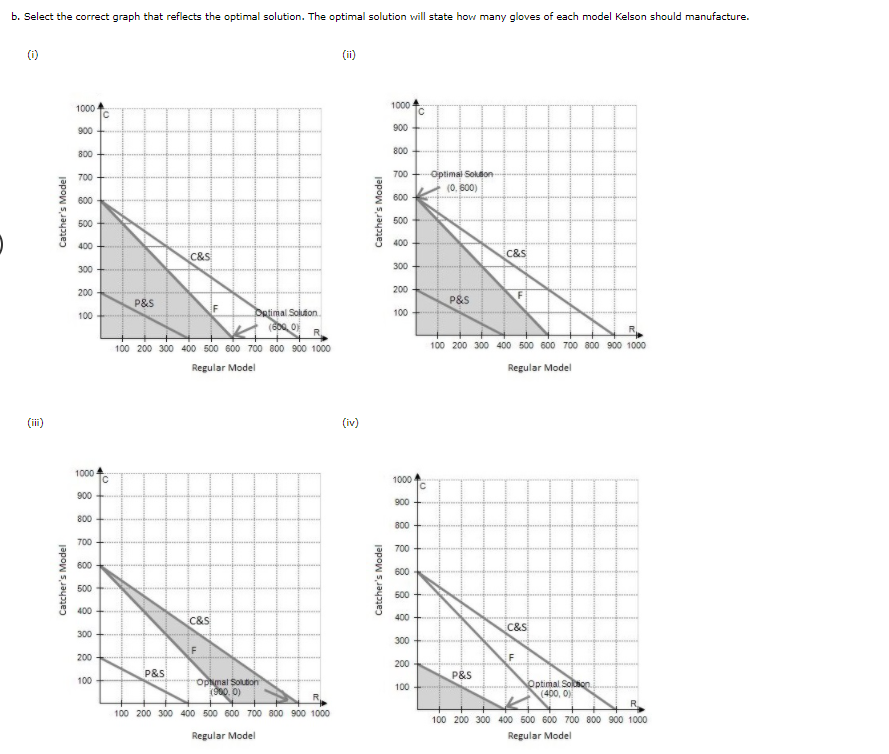 Kelson Sporting Equipment, Inc., makes two