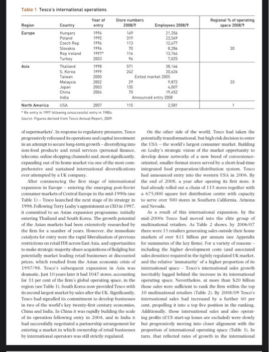 CASE STUDY Tesco: from domestic operator to