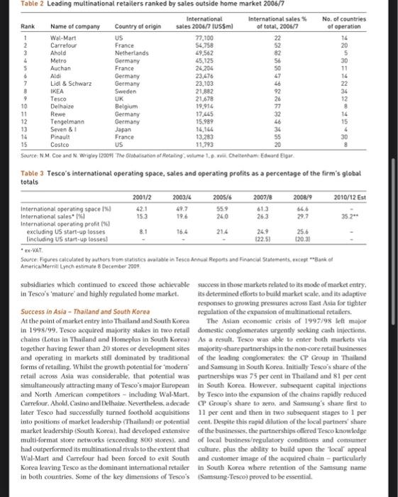 CASE STUDY Tesco: from domestic operator to