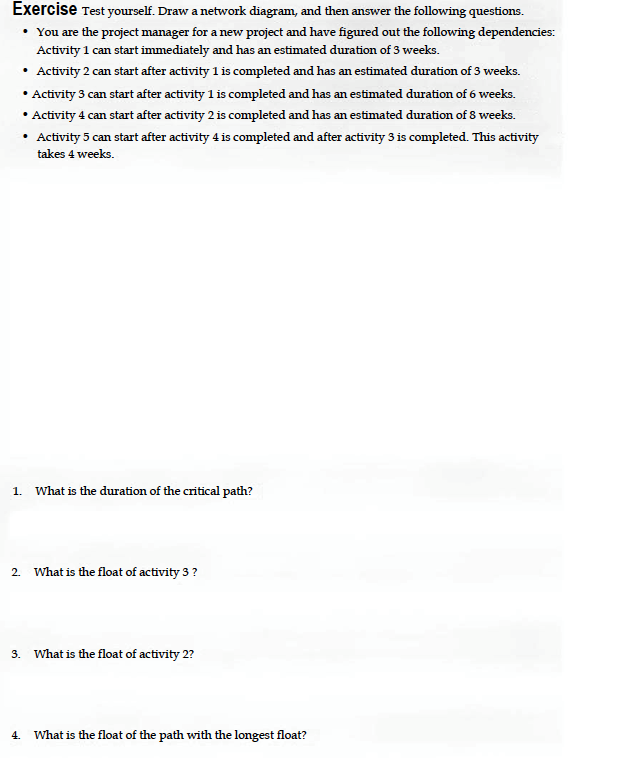 Exercise Test yourself. Draw a network diagram,