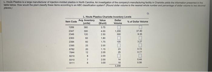 table below. How would the plant classify these