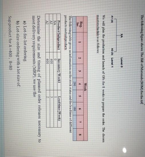 MRP The following figure shows The Bill of