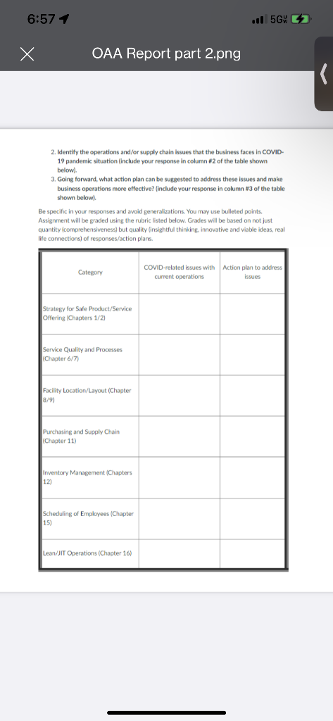 Food Services industry Veggie Grill