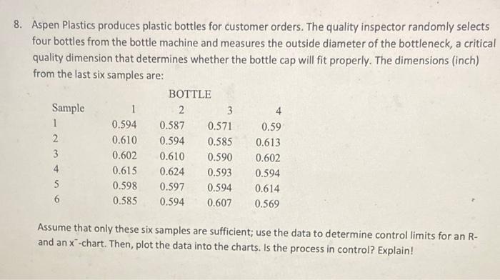 8. Aspen Plastics produces plastic bottles for