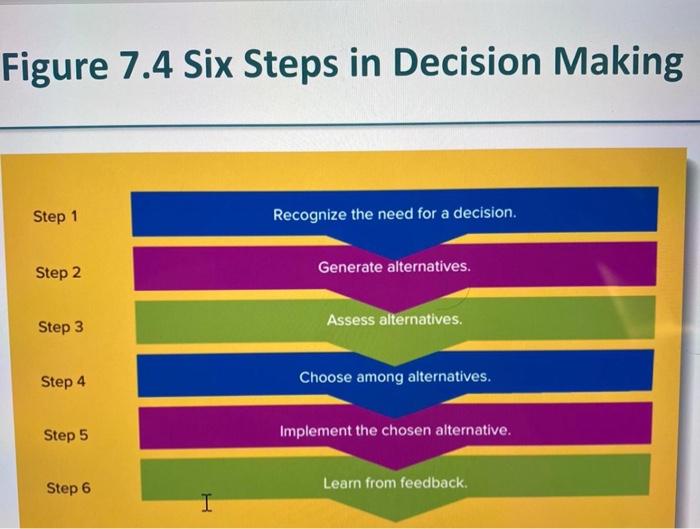 [solved] Apply The Six Steps In Decision Making Fi Solutioninn