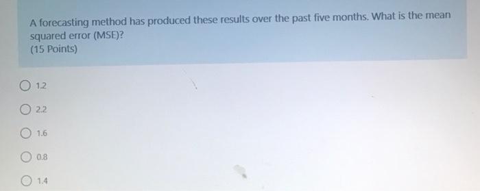 A forecasting method has produced these results