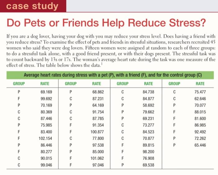 case study Do Pets or Friends Help Reduce Stress?
