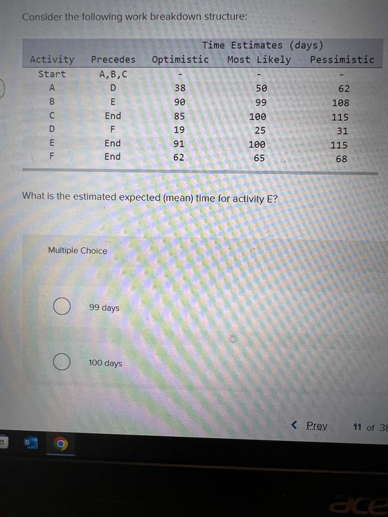 Consider the following work breakdown structure: