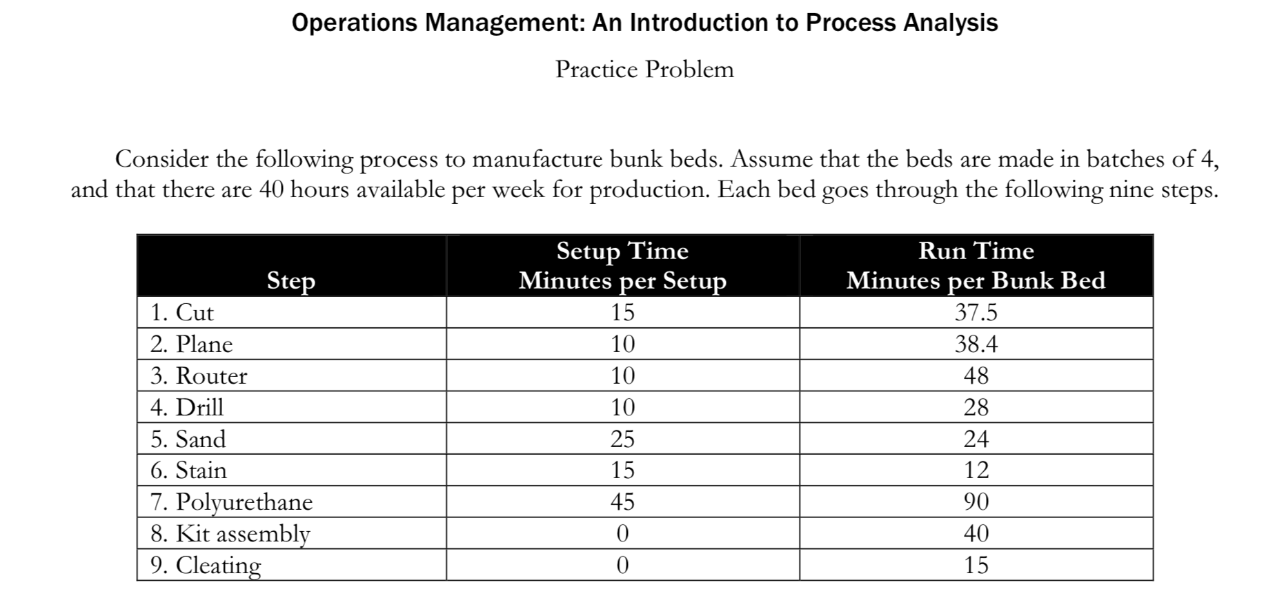 8. What is the maximum demand the process can