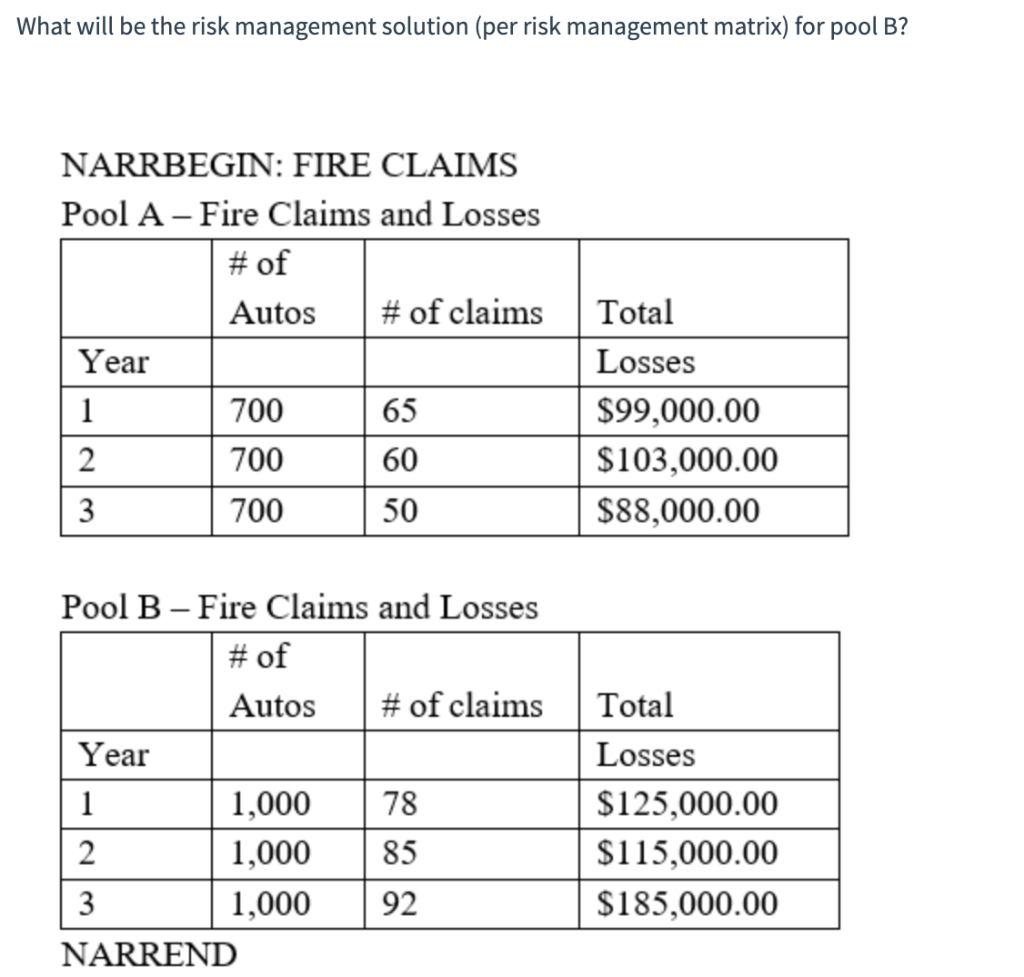 What will be the risk management solution (per