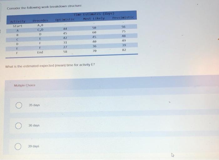 Consider the following work breakdown structure: