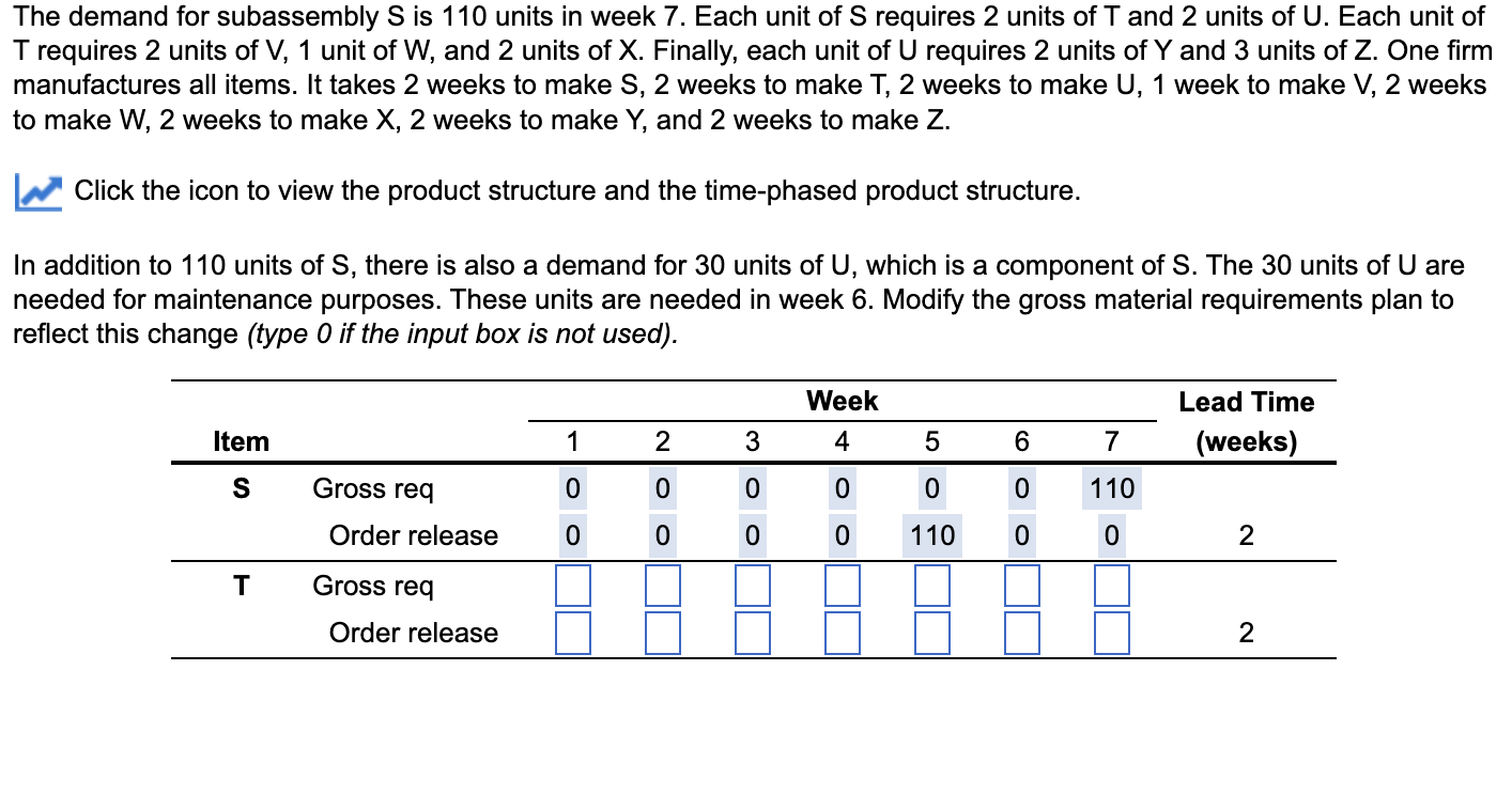 The demand for subassembly S is 110 units in week