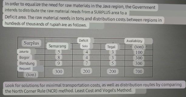 In order to equalize the need for raw materials
