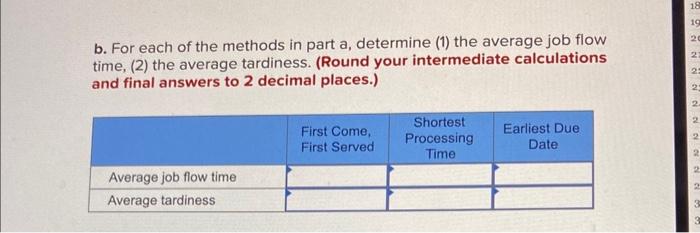 excel data file gives no additional information