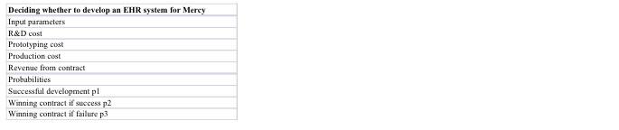 Develop a decision tree (w/o using PrecisionTree)