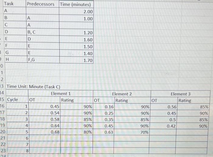 \begin{tabular}{|l|l|r|} \hline Task &