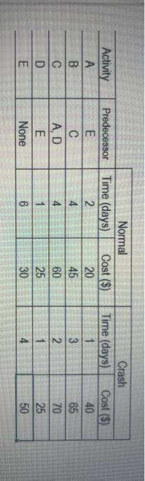 needing help determining the ES, EF, LS, LF, CP