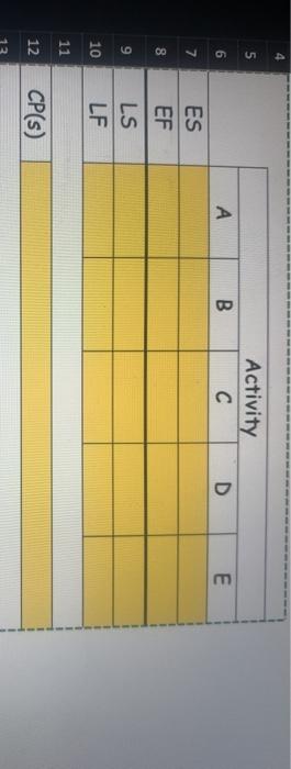 needing help determining the ES, EF, LS, LF, CP