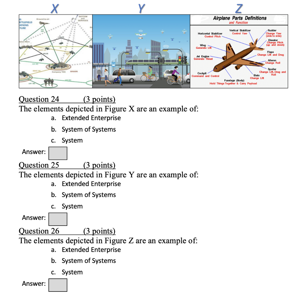 Question 24 (3 points) The elements depicted in