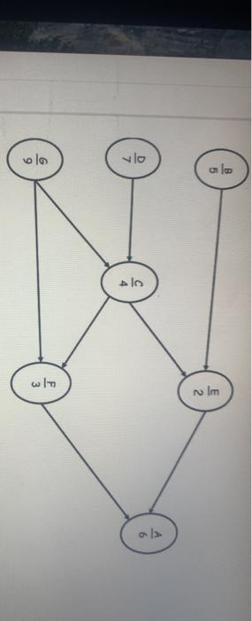 needing help determining the ES, EF, LS, LF, CP.