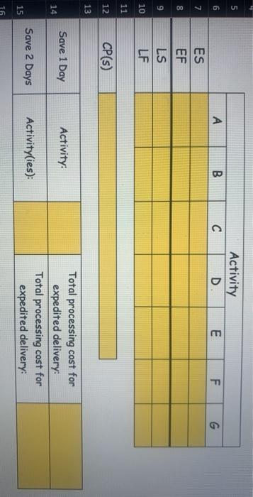 needing help determining the ES, EF, LS, LF, CP.