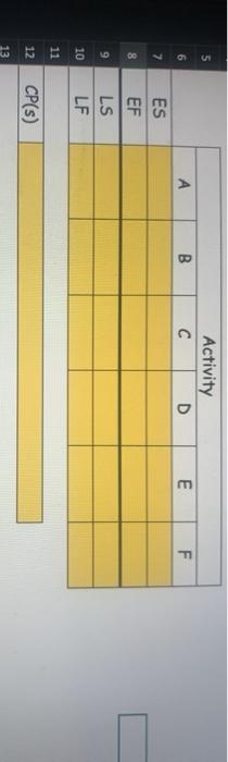 needing help determining the ES, EF, LS, LF, CP