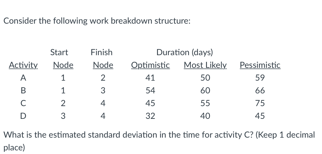 Consider the following work breakdown structure: